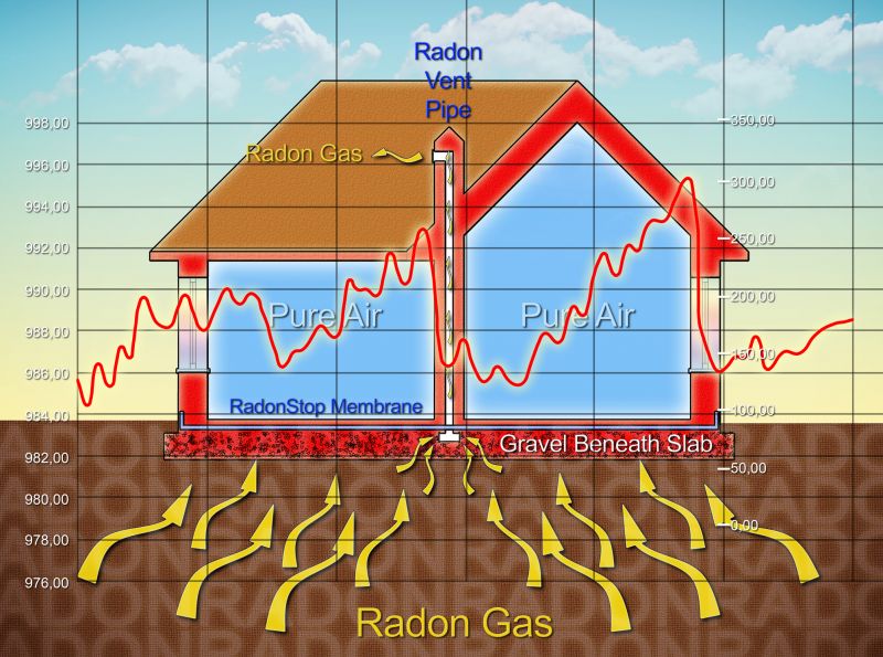 Radon Testing Service in Chicago, IL
